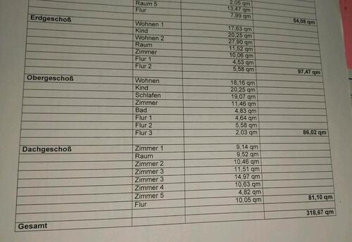 Foto - Einfamilienhaus in Teterow zum Kaufen