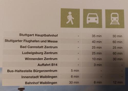 Foto - Etagenwohnung zur Miete in Waiblingen