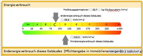 Foto - 3 Zimmer Einfamilienhaus zum Kaufen in Röthenbach an der Pegnitz