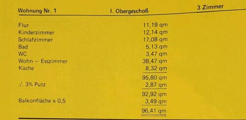 Foto - 3 Zimmer Etagenwohnung zum Kaufen in Pforzheim