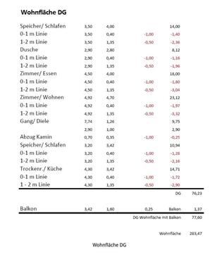 Foto - Etagenwohnung in Kuppenheim zur Miete