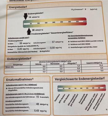 Foto - Etagenwohnung in Mettmann zum Kaufen