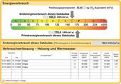Foto - Etagenwohnung in Frankenberg (Sachsen) zur Miete