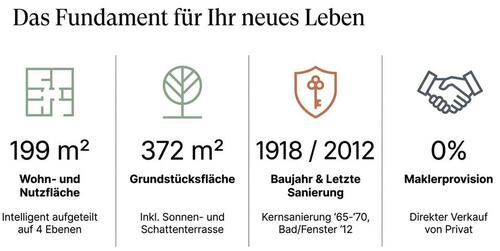 Foto - 7 Zimmer Einfamilienhaus in Bad Urach