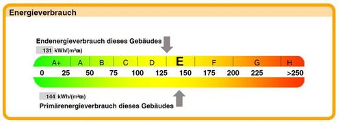 Foto - 3 Zimmer Erdgeschoßwohnung in Spremberg