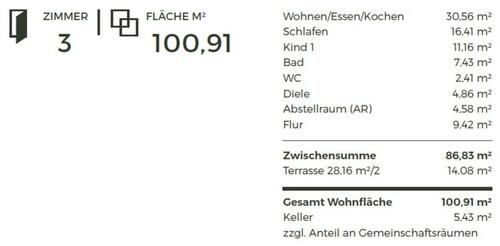 Foto - 3 Zimmer Erdgeschoßwohnung zum Kaufen in Nürnberg