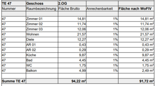 Foto - 4 Zimmer Etagenwohnung zur Miete in Siegen