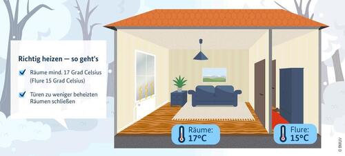 Foto - 3 Zimmer Erdgeschoßwohnung zur Miete in Mannheim