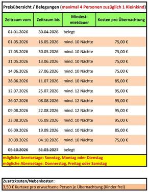 Foto - andere in Wyk Auf Föhr