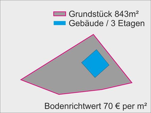 Foto - Einfamilienhaus zum Kaufen in Schiffweiler