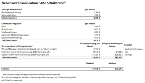 Foto - Einfamilienhaus in Kempen zur Miete