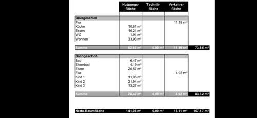 Foto - Zwei Etagen Wohnung Zu Verkaufen2 kapital Anleger OG DG 157m2