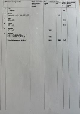 Foto - Etagenwohnung zur Miete in Kiel