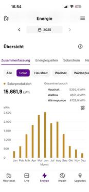 Foto - 4 Zimmer Einfamilienhaus in Bucha