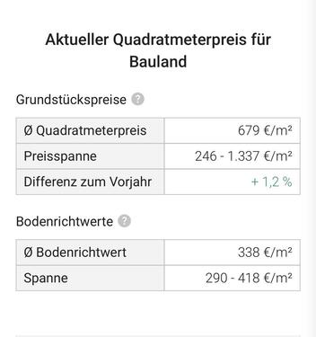 Foto - Einfamilienhaus in Stapelfeld zum Kaufen