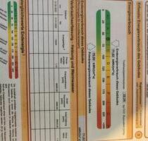 Grosses Haus im Harz bei Nordhhausen zu verkaufen - Nordhausen