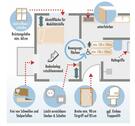 Foto - 3 Zimmer Erdgeschoßwohnung zum Kaufen in Landau an der Isar
