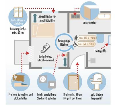 Foto - 3 Zimmer Erdgeschoßwohnung zum Kaufen in Landau an der Isar
