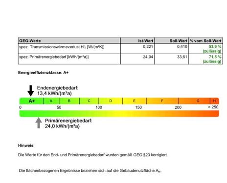 Foto - Etagenwohnung zur Miete in Dänischenhagen