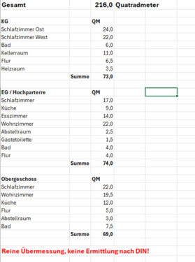 Foto - Mehrfamilienhaus, Wohnhaus in Laufach zum Kaufen