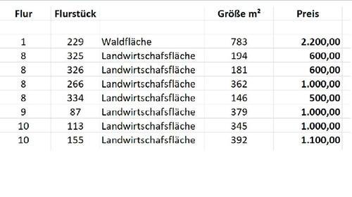 Foto - Wald-Landwirtschafts-Freizeitgrundstücke 53572 Unkel