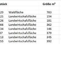 Wald-Landwirtschafts-Freizeitgrundstücke 53572 Unkel - Köln Innenstadt