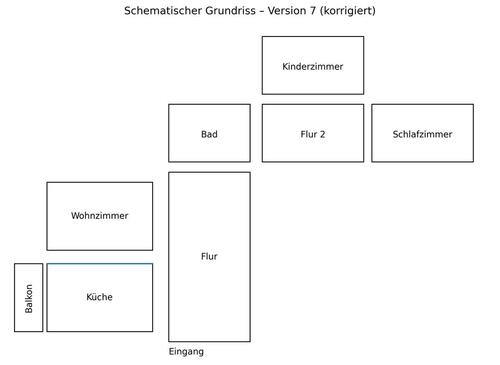 Foto - Ich möchte meine gepflegte 3-Zimmer Eigentumswohnung Verkaufen