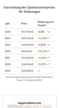Foto - 1 Zimmer Etagenwohnung in Hamburg