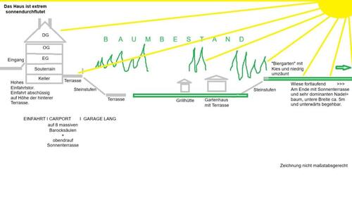 Foto - Einfamilienhaus in Berlin zum Kaufen