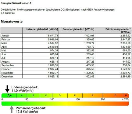 Foto - Etagenwohnung in Tellingstedt zur Miete