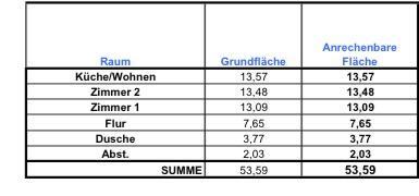 Foto - 2 Zimmer Erdgeschoßwohnung in Kiel