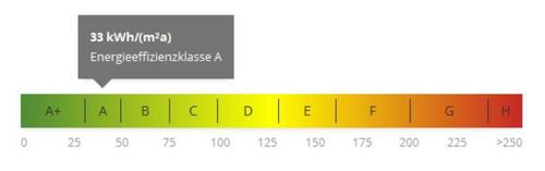 Foto - Etagenwohnung in Paderborn zur Miete