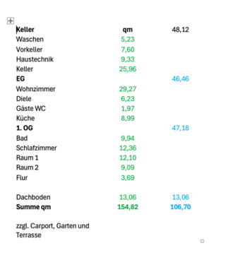 Foto - 5 Zimmer Einfamilienhaus zum Kaufen in Schwerin