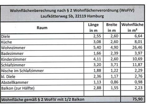 Foto - Etagenwohnung zur Miete in Hamburg