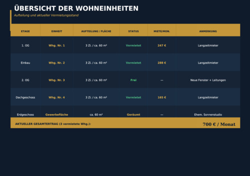 Foto - 12 Zimmer Mehrfamilienhaus, Wohnhaus in Selb