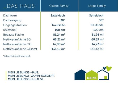 Foto - Einfamilienhaus in Löhne zur Miete