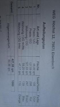 Foto - Gewinnsteigernde Immobilie als Kapitalanlage zu verkaufen