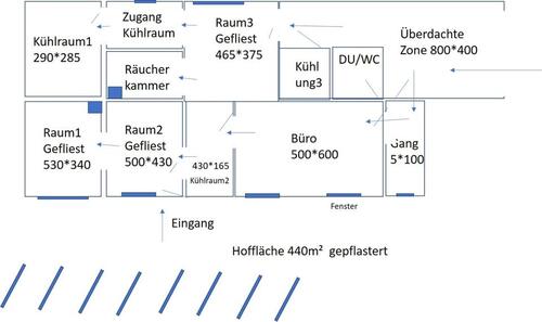 Foto - andere in Mainburg zur Miete