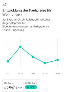 Foto - Etagenwohnung in Konstanz zum Kaufen