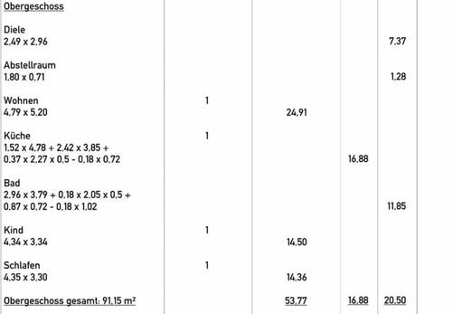 Foto - 3 Zimmer Etagenwohnung in Schleswig