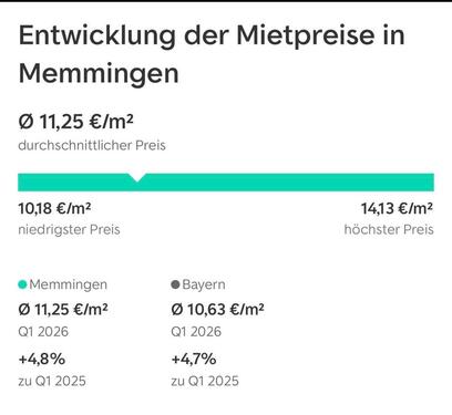 Foto - 4 Zimmer Etagenwohnung zur Miete in Memmingen