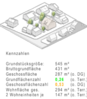 Foto - Baugrundstück in ruhiger Lage in Fürstenfeldbruck – von privat