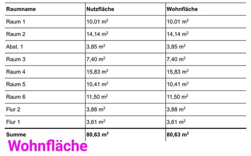 Foto - 4 Zimmer Einfamilienhaus zur Miete in Beltheim