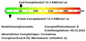 Foto - 4 Zimmer Etagenwohnung in Ulm