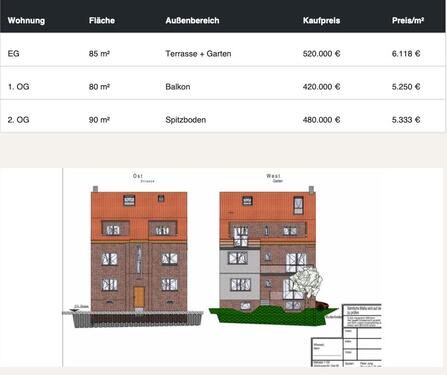 Foto - 3 Zimmer Erdgeschoßwohnung in Düsseldorf