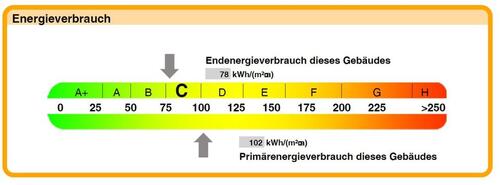 Foto - 3 Zimmer Etagenwohnung in Spremberg
