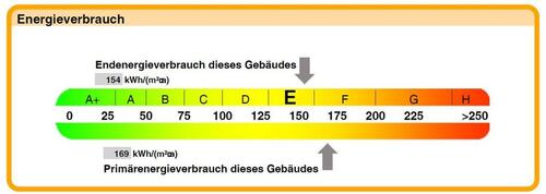 Foto - 3 Zimmer Erdgeschoßwohnung zur Miete in Welzow