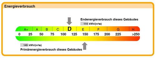 Foto - Etagenwohnung in Spremberg zur Miete