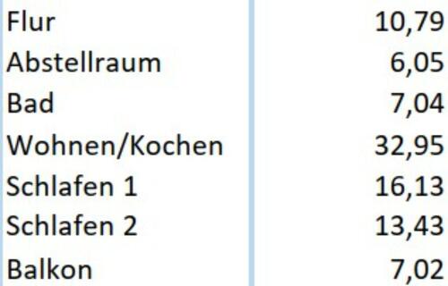 Foto - 3 Zimmer Etagenwohnung in Sarstedt