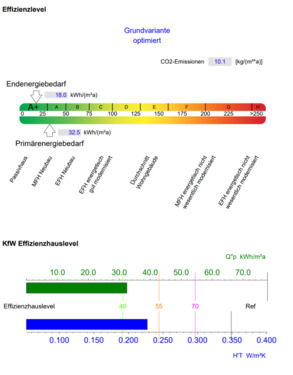 Foto - Einfamilienhaus in Nienburg (Weser)